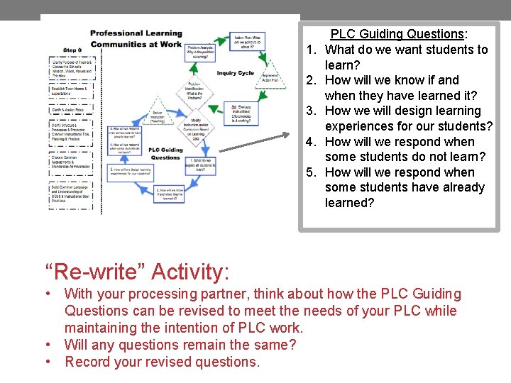 1. 2. 3. 4. 5. PLC Guiding Questions: What do we want students to