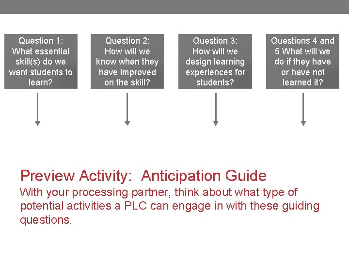 Question 1: What essential skill(s) do we want students to learn? Question 2: How