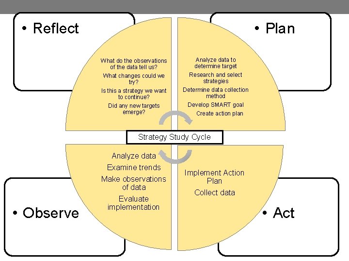  • Reflect • Plan What do the observations of the data tell us?