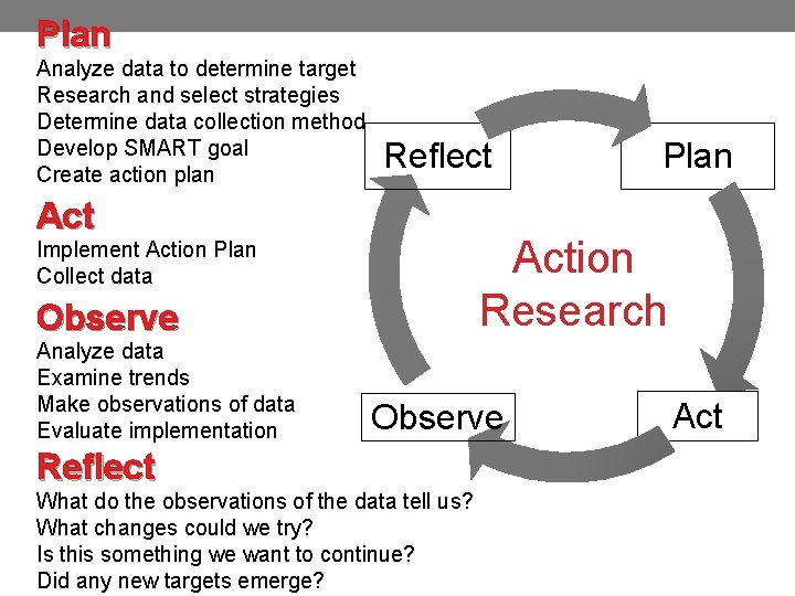 Plan Analyze data to determine target Research and select strategies Determine data collection method