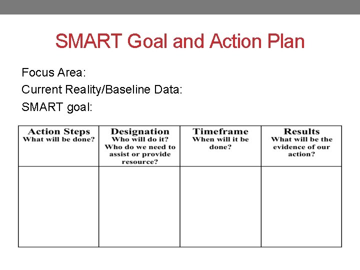 SMART Goal and Action Plan Focus Area: Current Reality/Baseline Data: SMART goal: 