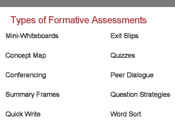 Types of Formative Assessments Mini-Whiteboards Exit Slips Concept Map Quizzes Conferencing Peer Dialogue Summary