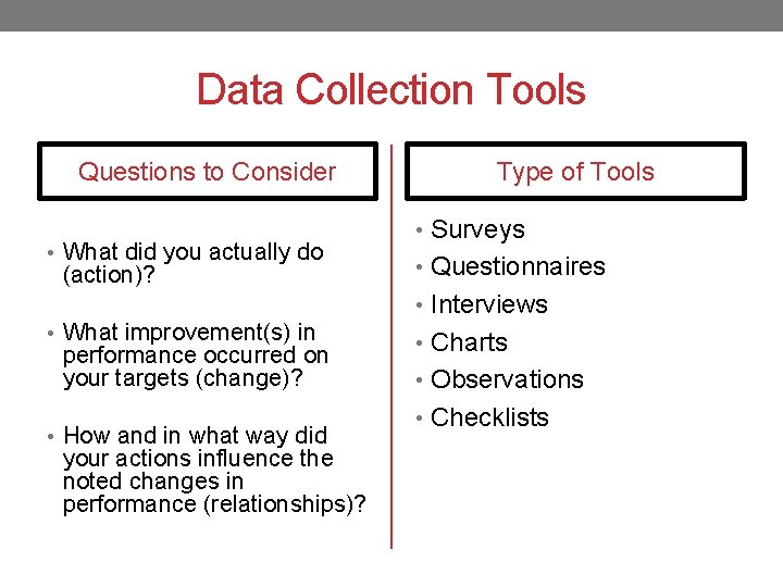 Data Collection Tools Questions to Consider • What did you actually do (action)? Type