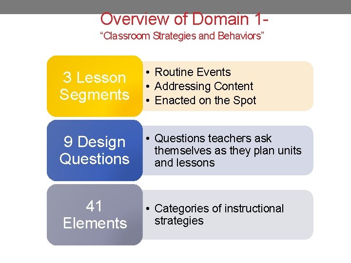 Overview of Domain 1“Classroom Strategies and Behaviors” 3 Lesson Segments • Routine Events •