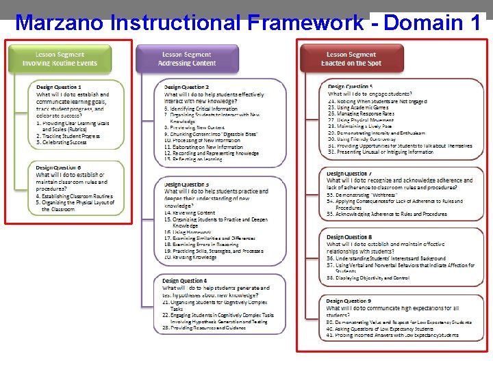 Marzano Instructional Framework - Domain 1 