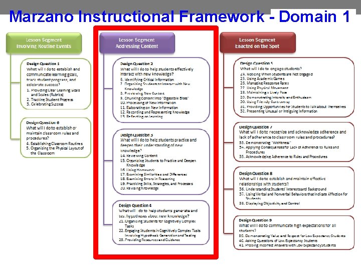 Marzano Instructional Framework - Domain 1 