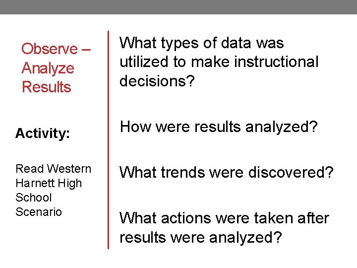 Observe – Analyze Results Activity: Read Western Harnett High School Scenario What types of