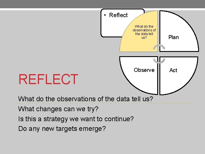  • Reflect REFLECT What do the observations of the data tell us? Plan