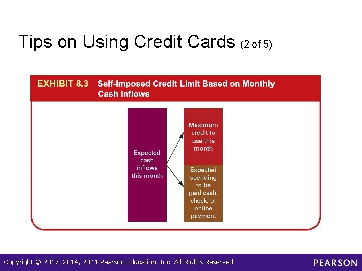 Tips on Using Credit Cards (2 of 5) Copyright © 2017, 2014, 2011 Pearson