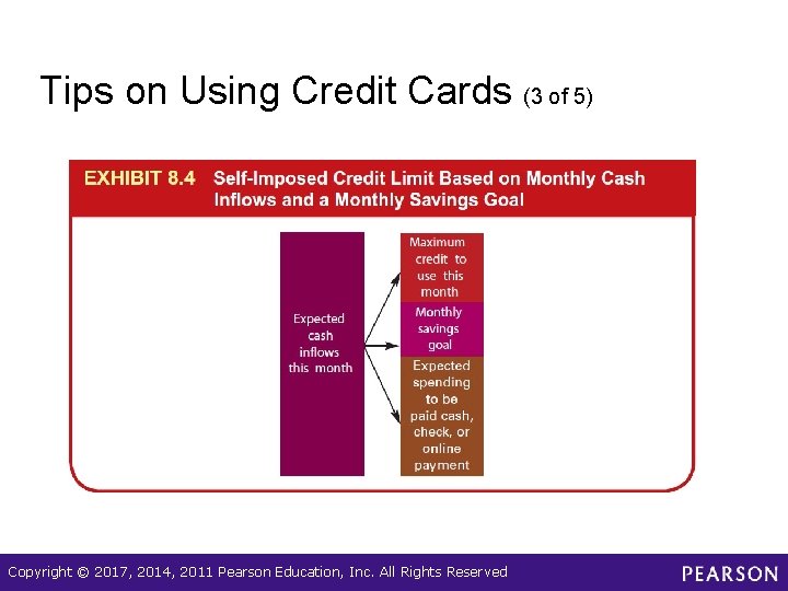 Tips on Using Credit Cards (3 of 5) Copyright © 2017, 2014, 2011 Pearson