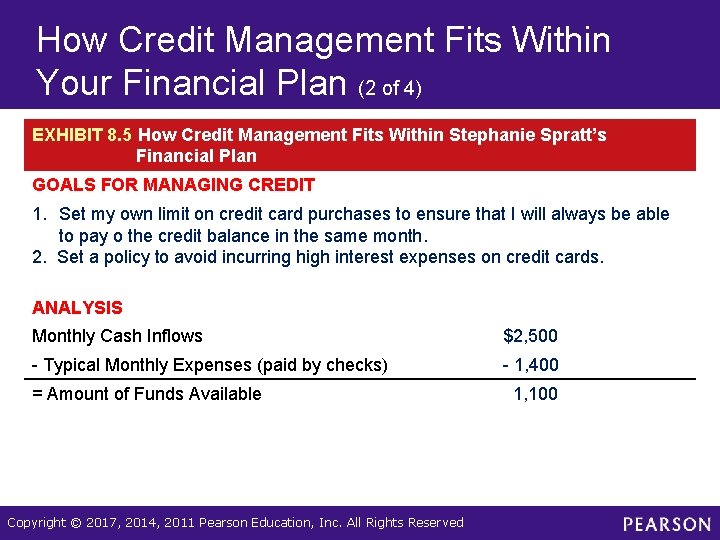 How Credit Management Fits Within Your Financial Plan (2 of 4) EXHIBIT 8. 5