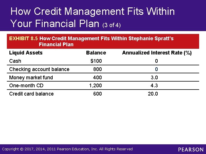 How Credit Management Fits Within Your Financial Plan (3 of 4) EXHIBIT 8. 5