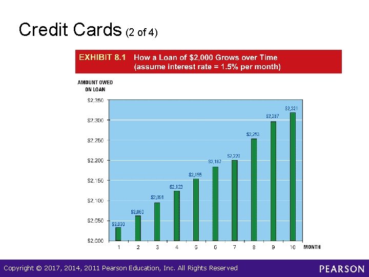 Credit Cards (2 of 4) Copyright © 2017, 2014, 2011 Pearson Education, Inc. All