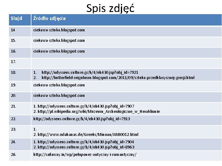 Slajd Źródło zdjęcia 14 ciekawa-sztuka. blogspot. com 15. ciekawa-sztuka. blogspot. com 16. ciekawa-sztuka. blogspot.