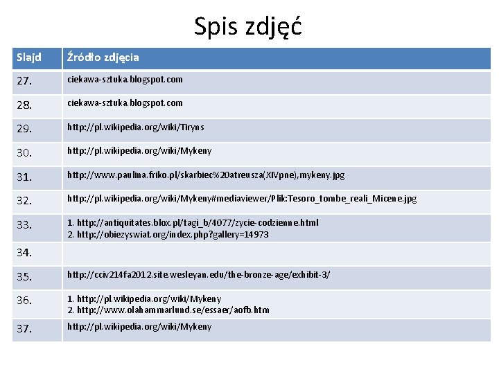 Spis zdjęć Slajd Źródło zdjęcia 27. ciekawa-sztuka. blogspot. com 28. ciekawa-sztuka. blogspot. com 29.