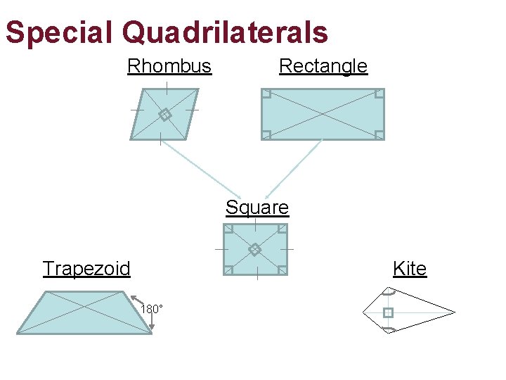 Special Quadrilaterals Rhombus Rectangle Square Trapezoid Kite 180° Special Quadrilaterals Rhombus Rectangle Square Trapezoid Kite 180°