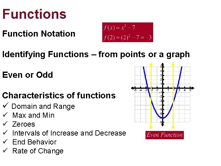 Functions Function Notation Identifying Functions – from points or a graph Even or Odd Functions Function Notation Identifying Functions – from points or a graph Even or Odd