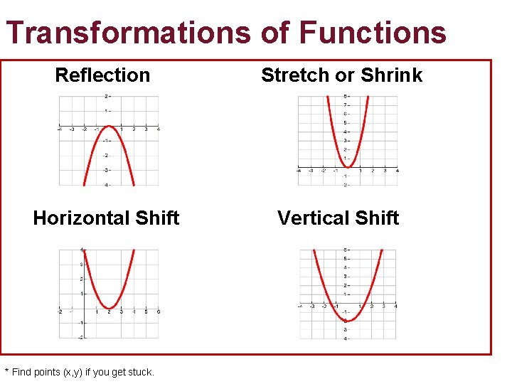 Transformations of Functions Reflection Stretch or Shrink Horizontal Shift Vertical Shift * Find points Transformations of Functions Reflection Stretch or Shrink Horizontal Shift Vertical Shift * Find points