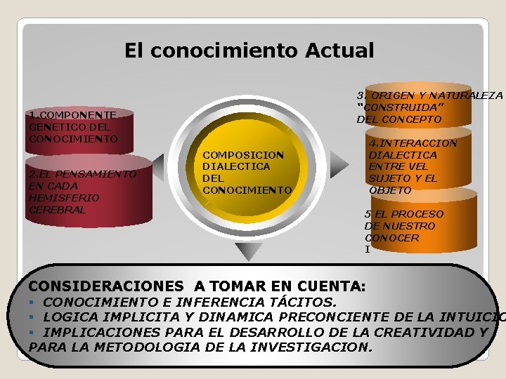 El conocimiento Actual 3. ORIGEN Y NATURALEZA “CONSTRUIDA” DEL CONCEPTO 1. COMPONENTE GENETICO DEL