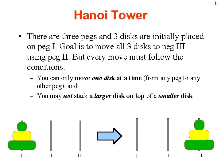 14 Hanoi Tower • There are three pegs and 3 disks are initially placed