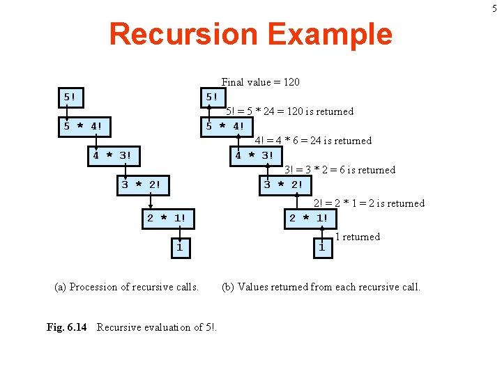 5 Recursion Example Final value = 120 5! 5! 5! = 5 * 24