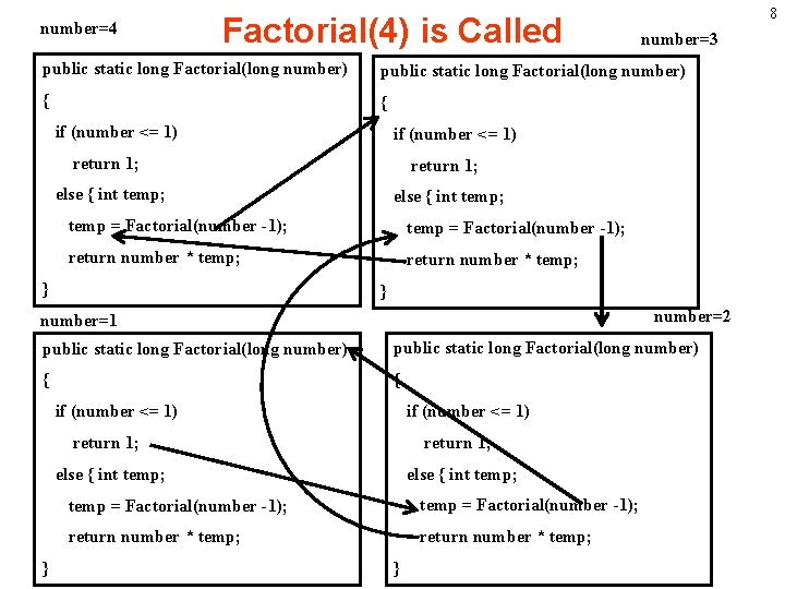 number=4 Factorial(4) is Called 8 number=3 public static long Factorial(long number) { { if