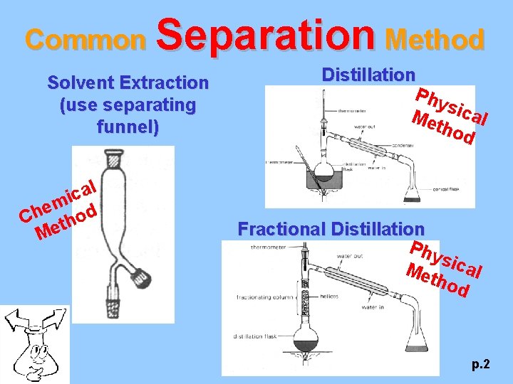 Common Separation Method Solvent Extraction (use separating funnel) l a c i m e