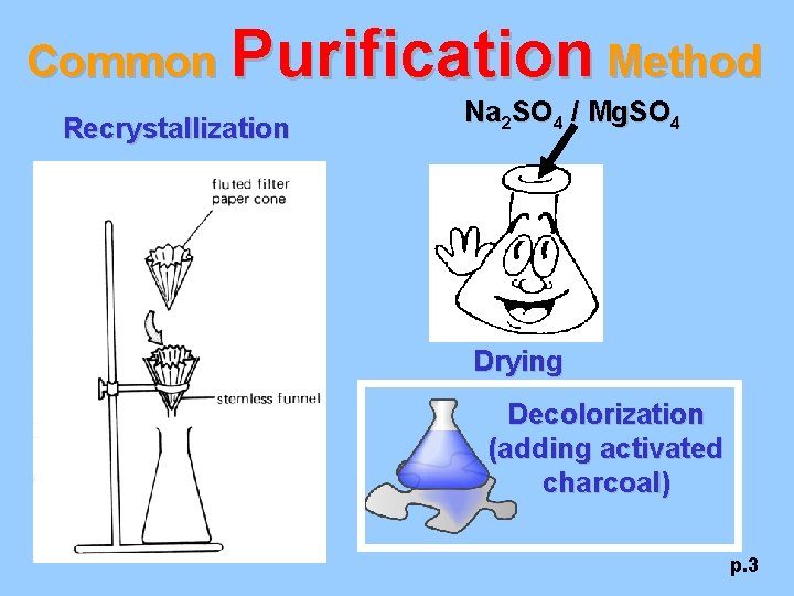 Common Purification Method Recrystallization Na 2 SO 4 / Mg. SO 4 Drying Decolorization