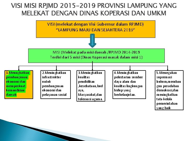 VISI MISI RPJMD 2015 -2019 PROVINSI LAMPUNG YANG MELEKAT DENGAN DINAS KOPERASI DAN UMKM