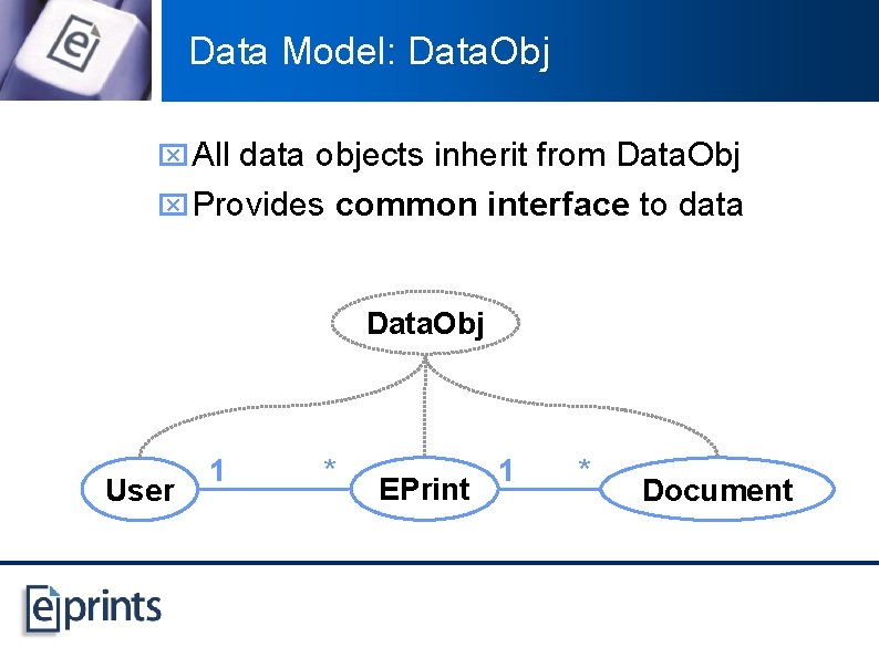 Data Model: Data. Obj x All data objects inherit from Data. Obj x Provides