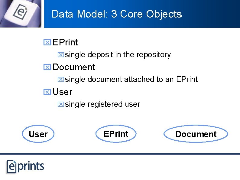 Data Model: 3 Core Objects x EPrint xsingle deposit in the repository x Document