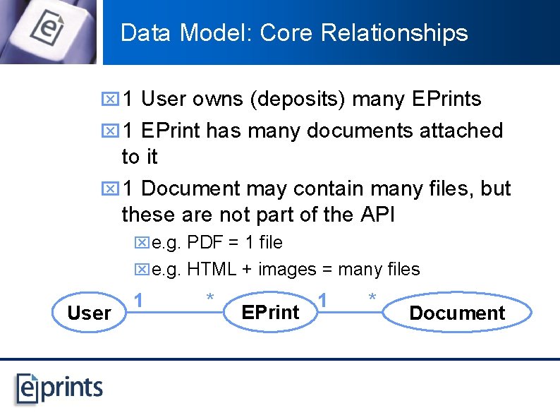 Data Model: Core Relationships x 1 User owns (deposits) many EPrints x 1 EPrint