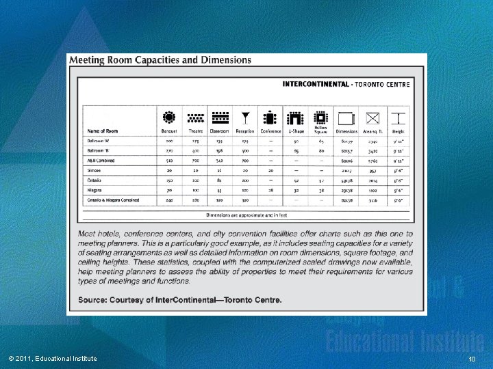 © 2011, Educational Institute 10 