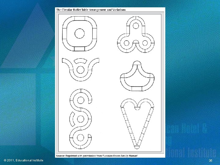 © 2011, Educational Institute 35 