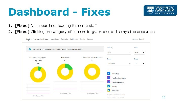 Dashboard - Fixes 1. [Fixed] Dashboard not loading for some staff 2. [Fixed] Clicking