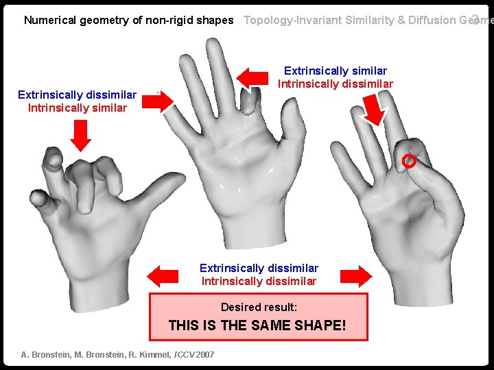 Numerical geometry of non-rigid shapes Topology-Invariant Similarity & Diffusion Geome 3 Extrinsically similar Intrinsically