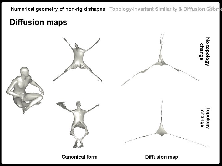 Numerical geometry of non-rigid shapes Topology-Invariant Similarity & Diffusion Geome 31 Diffusion maps No