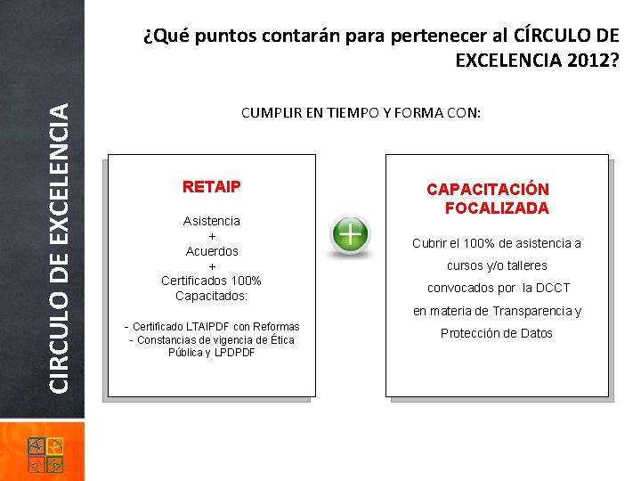 CIRCULO DE EXCELENCIA ¿Qué puntos contarán para pertenecer al CÍRCULO DE EXCELENCIA 2012? CUMPLIR