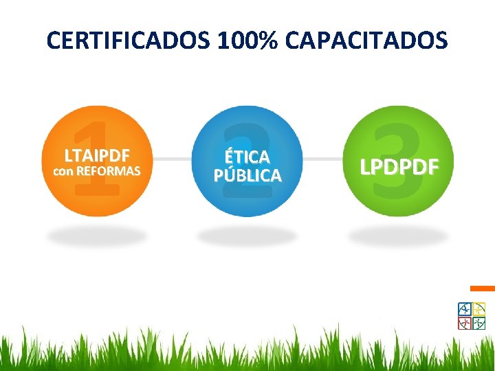 CERTIFICADOS 100% CAPACITADOS 1 2 3 LTAIPDF con REFORMAS ÉTICA PÚBLICA LPDPDF 