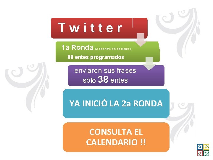 Twitter 1 a Ronda (2 de enero a 5 de marzo) 99 entes programados Twitter 1 a Ronda (2 de enero a 5 de marzo) 99 entes programados