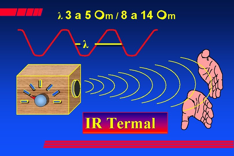 λ 3 a 5 mm / 8 a 14 mm λ IR Termal 