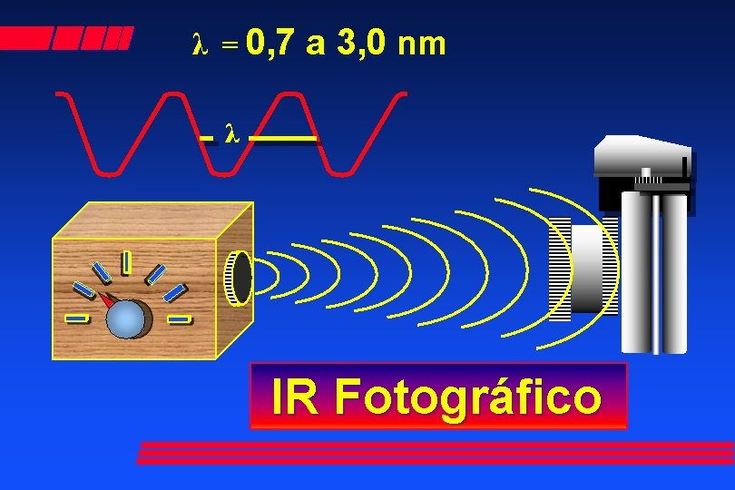 λ = 0, 7 a 3, 0 nm λ IR Fotográfico 