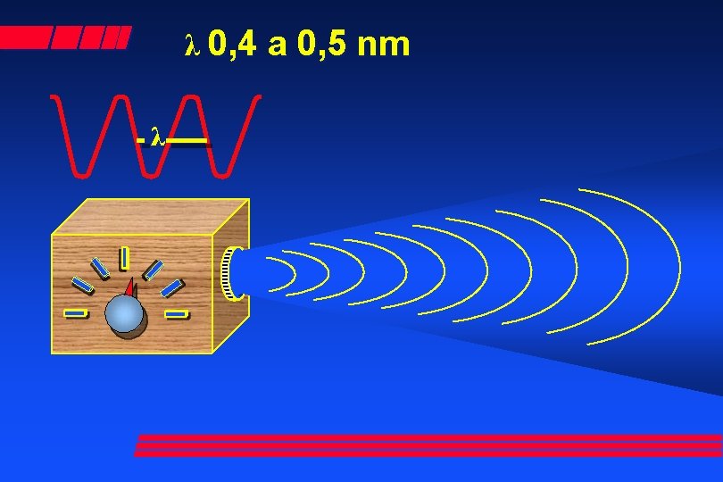 λ 0, 4 a 0, 5 nm λ λ 0, 4 a 0, 5 nm λ