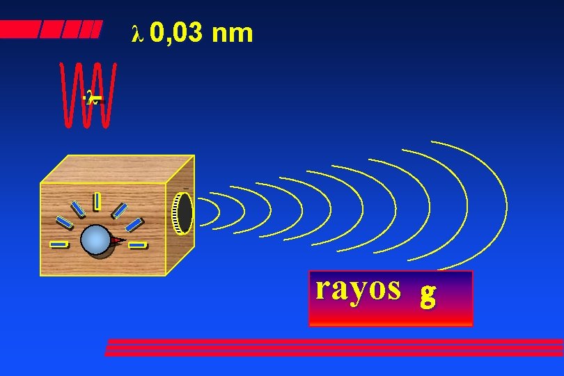 λ 0, 03 nm λ rayos g 