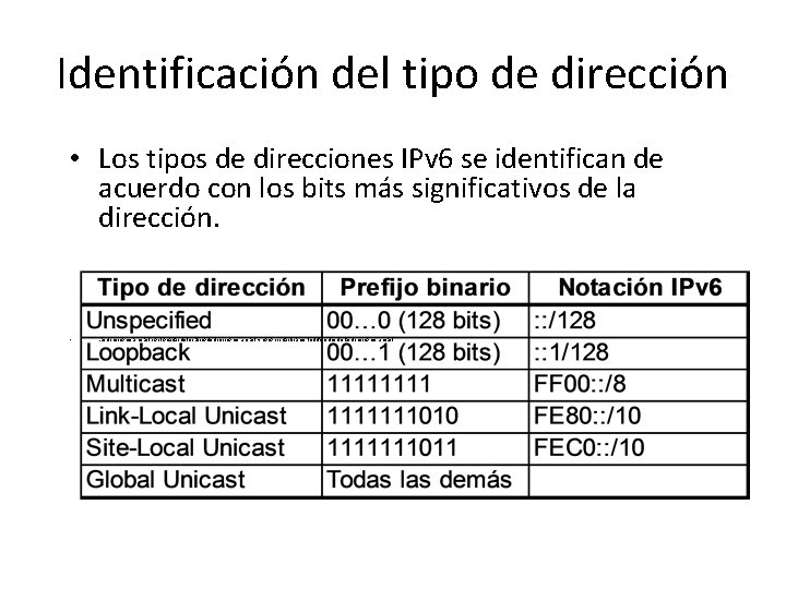 Identificación del tipo de dirección • Los tipos de direcciones IPv 6 se identifican