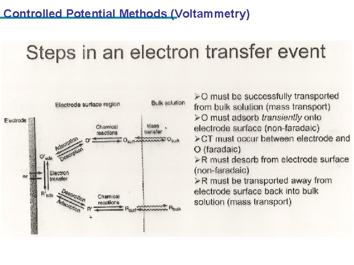Controlled Potential Methods (Voltammetry) 