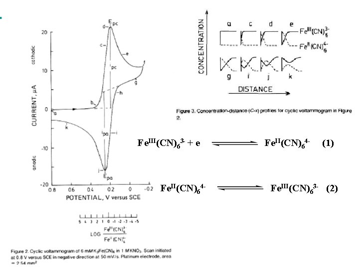 Fe. III(CN)63 - + e Fe. II(CN)64 - (1) Fe. III(CN)63 - (2) 