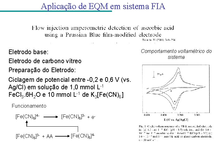 Aplicação de EQM em sistema FIA Eletrodo base: Eletrodo de carbono vítreo Preparação do