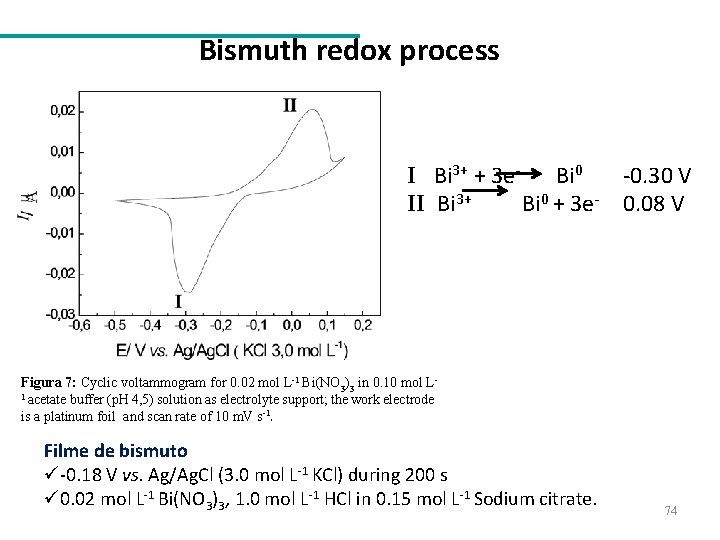 Bismuth redox process I Bi 3+ + 3 e. Bi 0 II Bi 3+