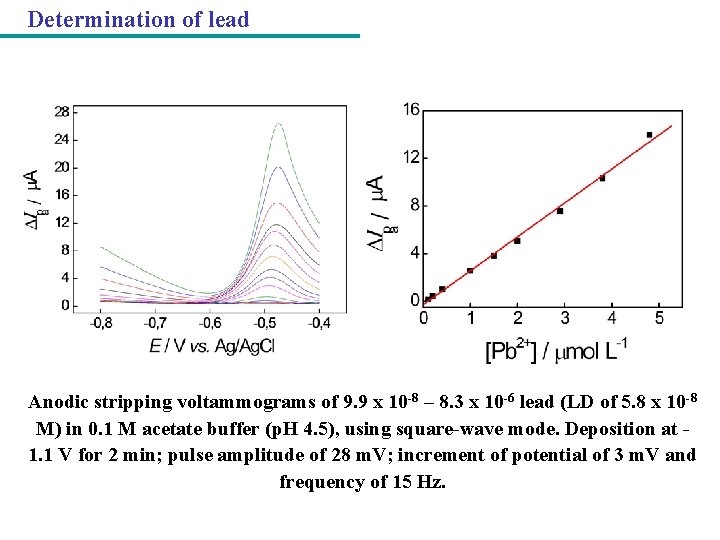 Determination of lead Anodic stripping voltammograms of 9. 9 x 10 -8 – 8.